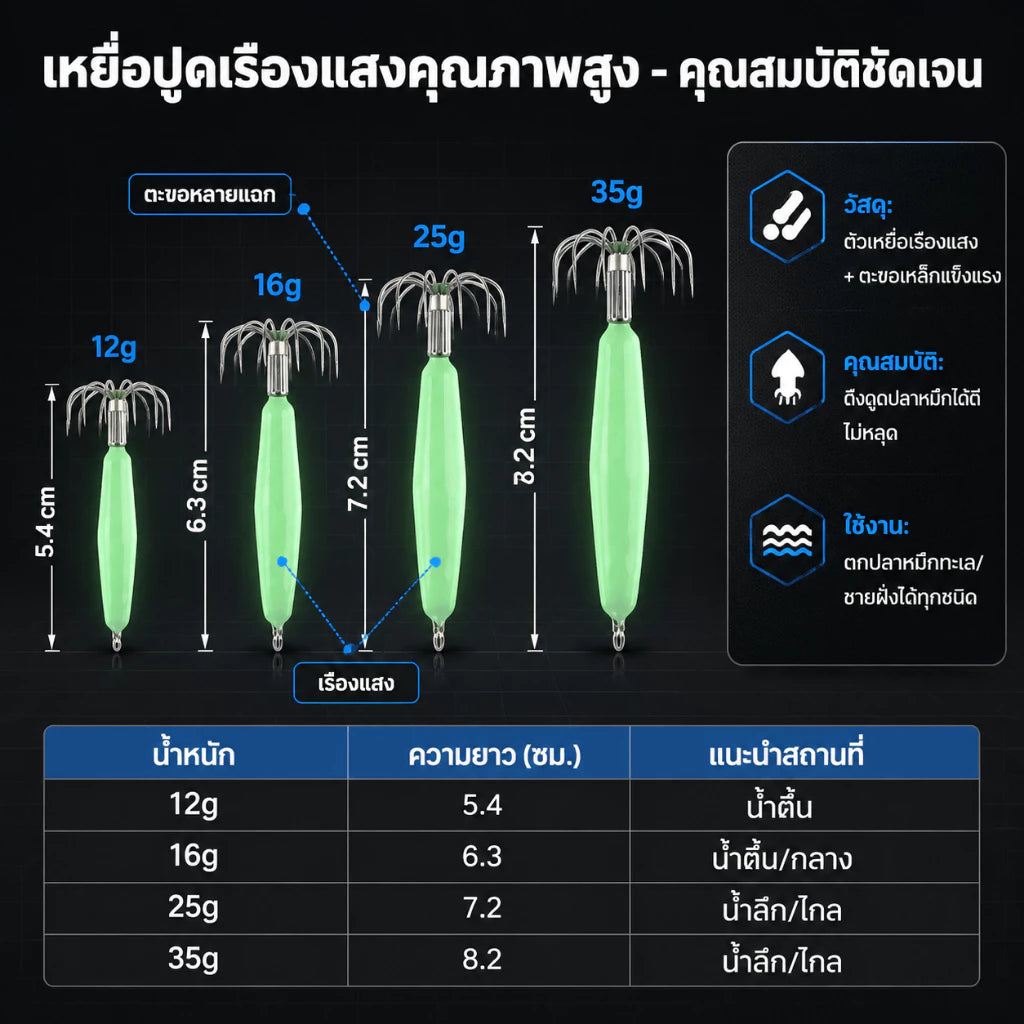เบ็ดเกี่ยวปลาหมึกเรืองแสง ปลอกกระดองเหยื่อแข็งเข็มสแตนเลสฟลูออเรสเซนต์เหยื่อตกปลาเรืองแสงในที่มืด